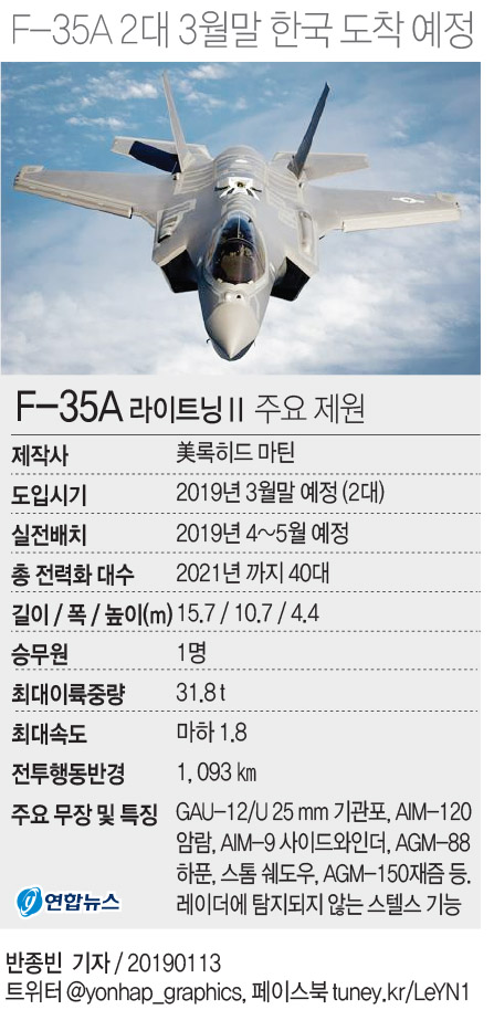 [그래픽] F-35A 라이트닝Ⅱ 주요 제원 | 연합뉴스