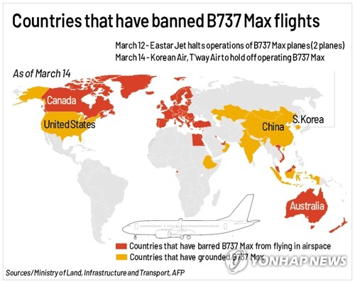 Countries that have banned B737 Max flights