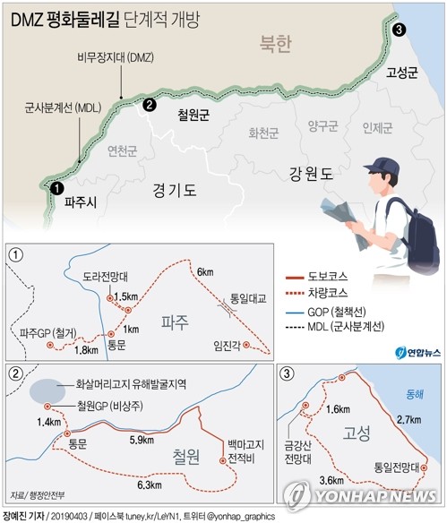 '신변안전 대책미흡' 비판에 DMZ둘레길 고성지역만 우선운영(종합) - 3