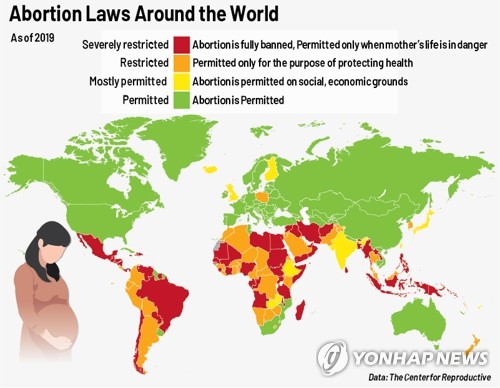 Abortion Laws Around the World