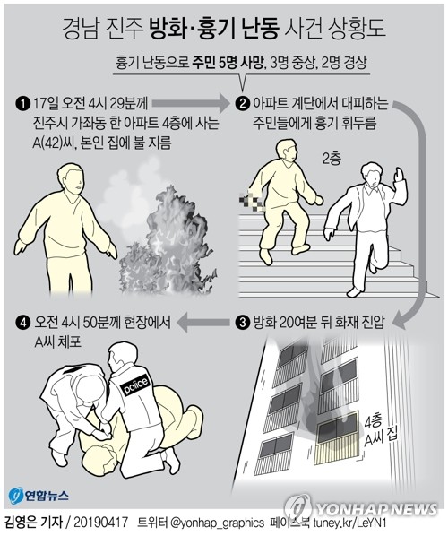 진주 아파트 방화 난동 사망 5명·부상 13명…'임금체불 불만'(종합) - 4