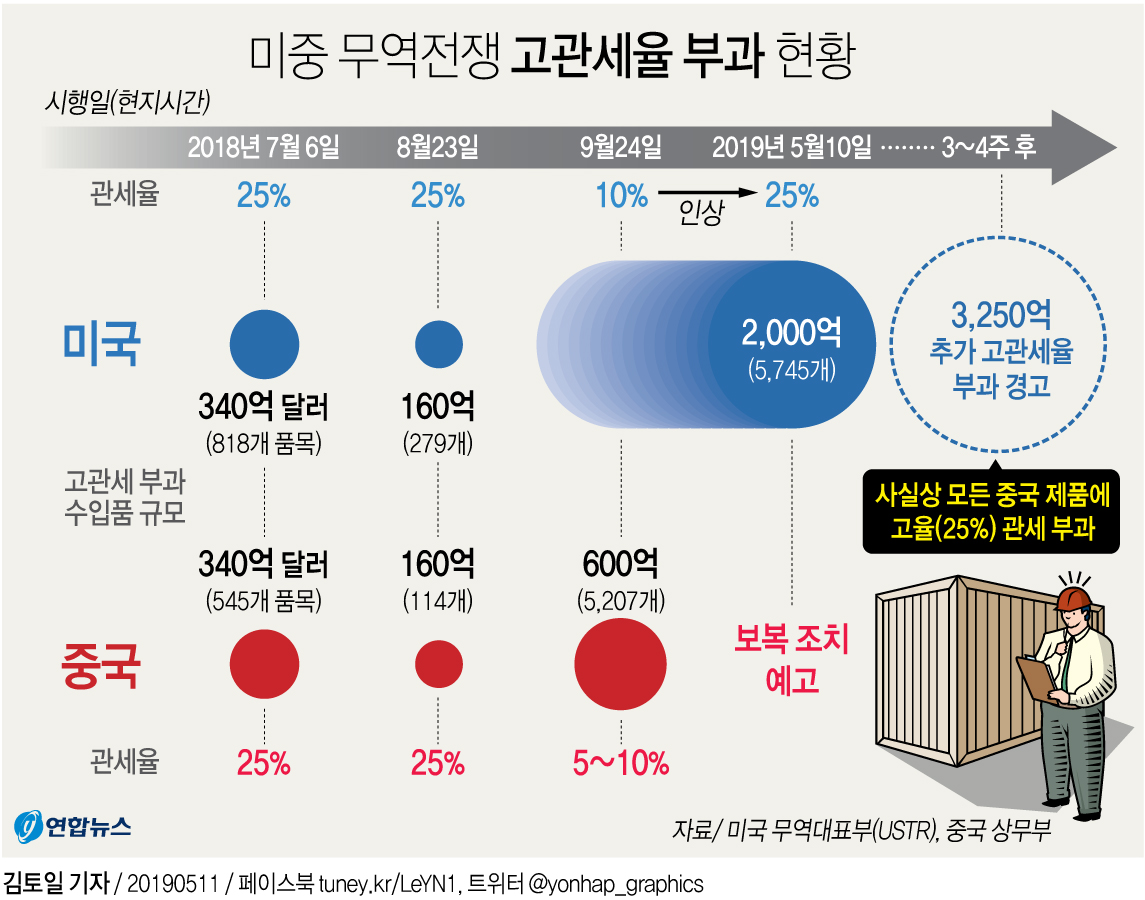 [공지] 대만CCP 한국지사 2020년 1월 11일 설립 1