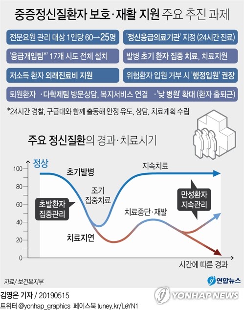 정신질환자 24시간 대응…응급개입팀 야간·휴일에도 현장출동 - 3