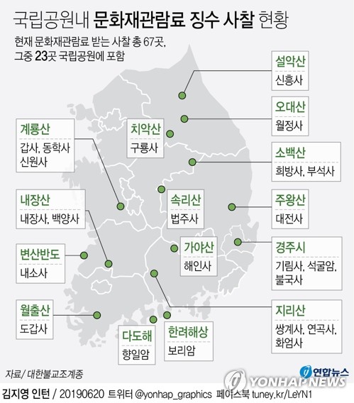[그래픽] 2019년 기준 국립공원내 문화재관람료 징수 사찰 현황