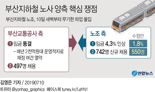 부산지하철 노조 무기한 파업 돌입…전동차 운행 차질 - 2