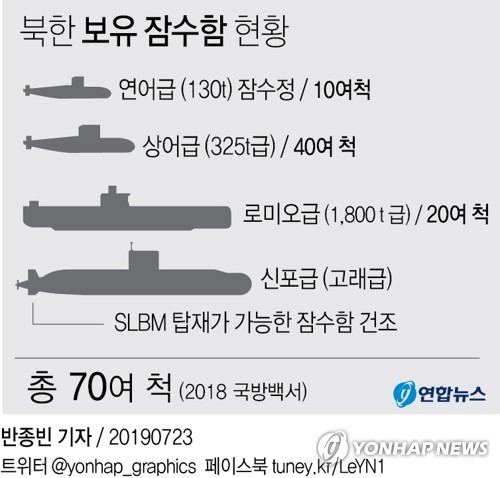 北김정은, 판문점 회동후 첫 군사행보…새로 건조한 잠수함 시찰(종합2보) - 5