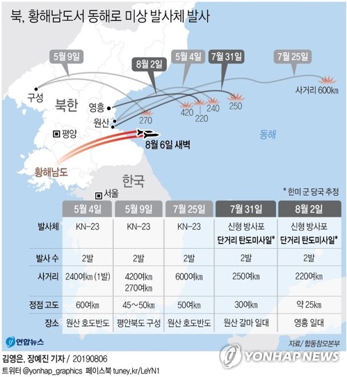 [그래픽] 북한, 황해남도서 동해로 미상 발사체 발사
