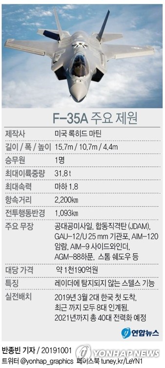 [그래픽] 스텔스 전투기 F-35A 주요 제원