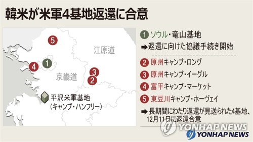 韓米が米軍４基地返還に合意