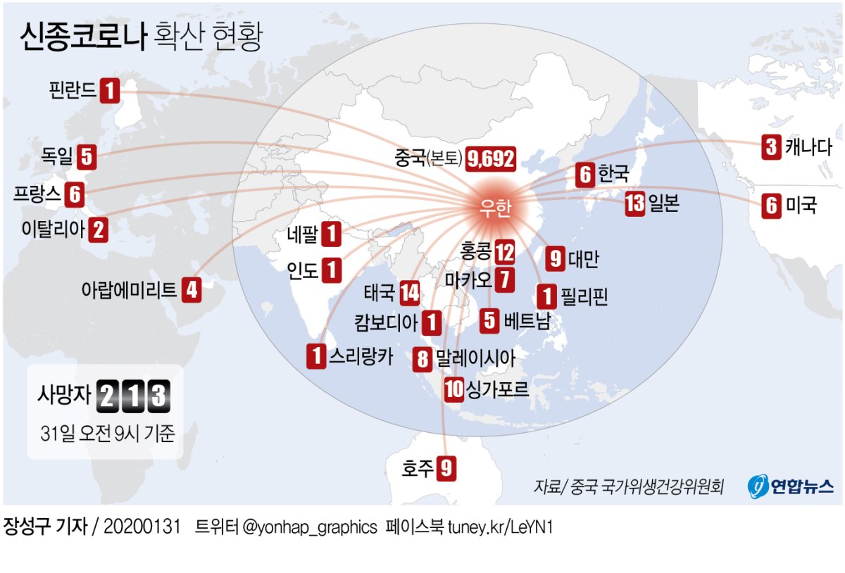 중국 비상사태 속 신종코로나 맹위…하루새 43명 사망 - 2