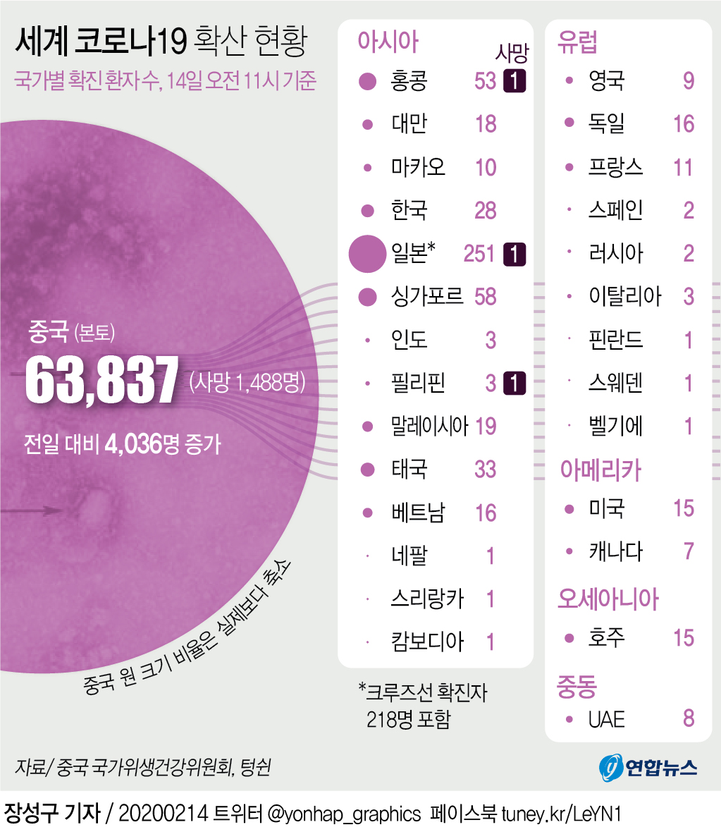 [그래픽] 세계 코로나19 발생 현황