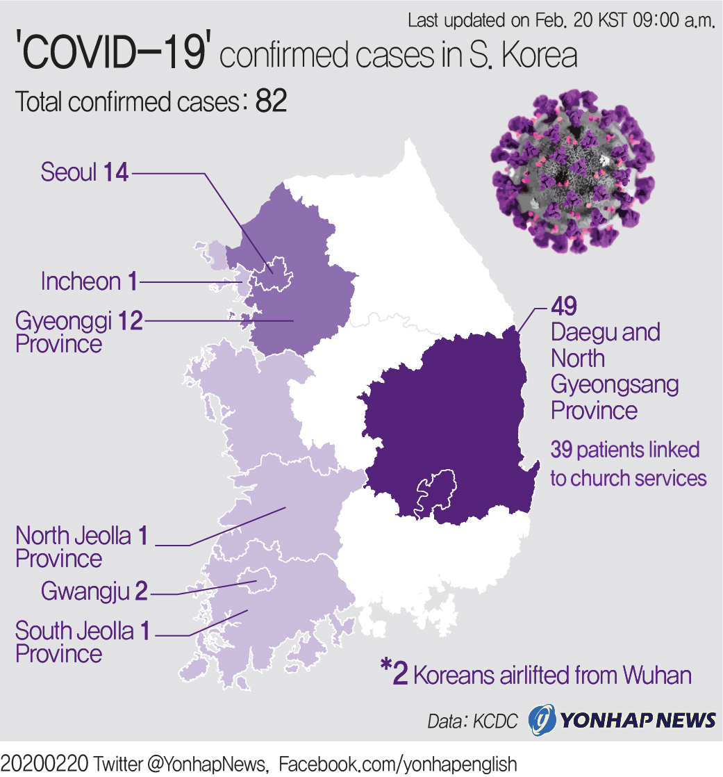COVID-19 confirmed cases in S. Korea