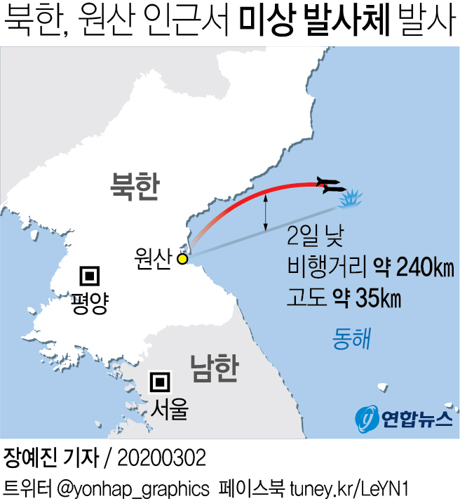 '코로나 와중에'…북, 단거리발사체 2발 쏴·군사력 강화 일환(종합) - 2