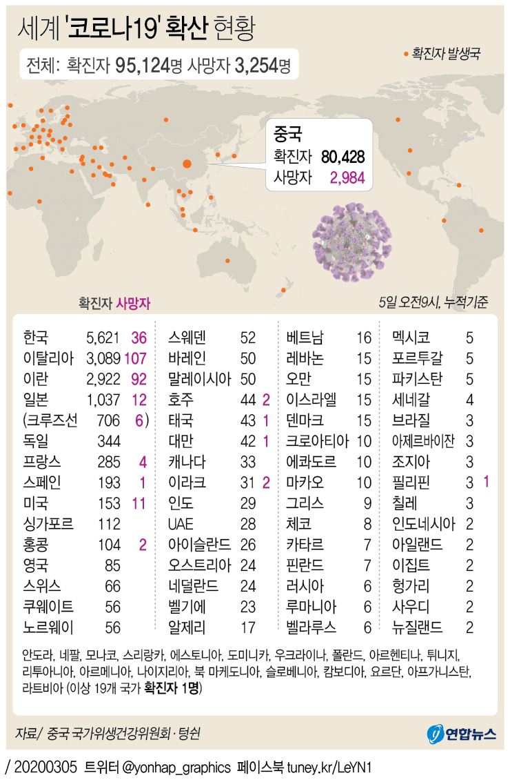 [그래픽] 세계 '코로나19' 확산 현황