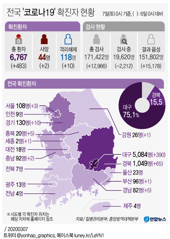 [그래픽] 전국 '코로나19' 확진자 현황(오전 10시 현재)