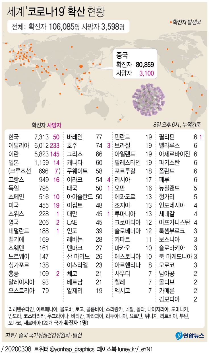 [그래픽] 세계 '코로나19' 확산 현황(오후 6시 현재)