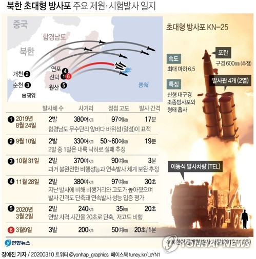(جديد) كوريا الشمالية : الزعيم الكوري الشمالي يشرف على تدريبات إطلاق المدفعية - 5