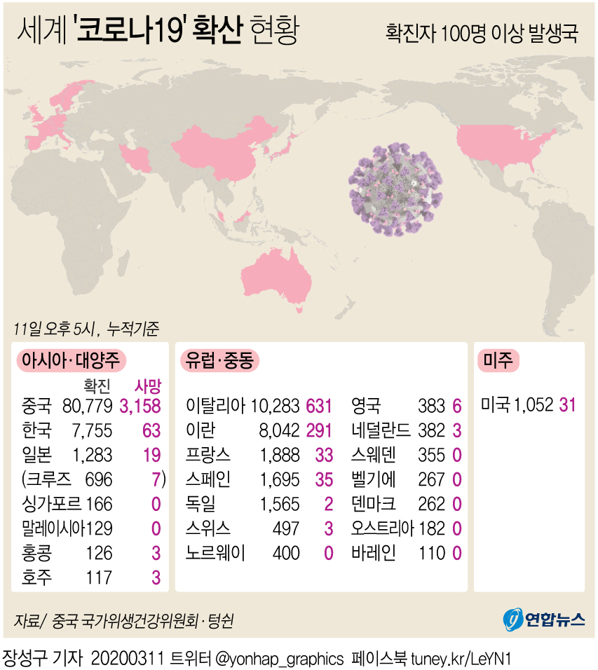 [그래픽] 세계 '코로나19' 현황(오후 5시 현재)