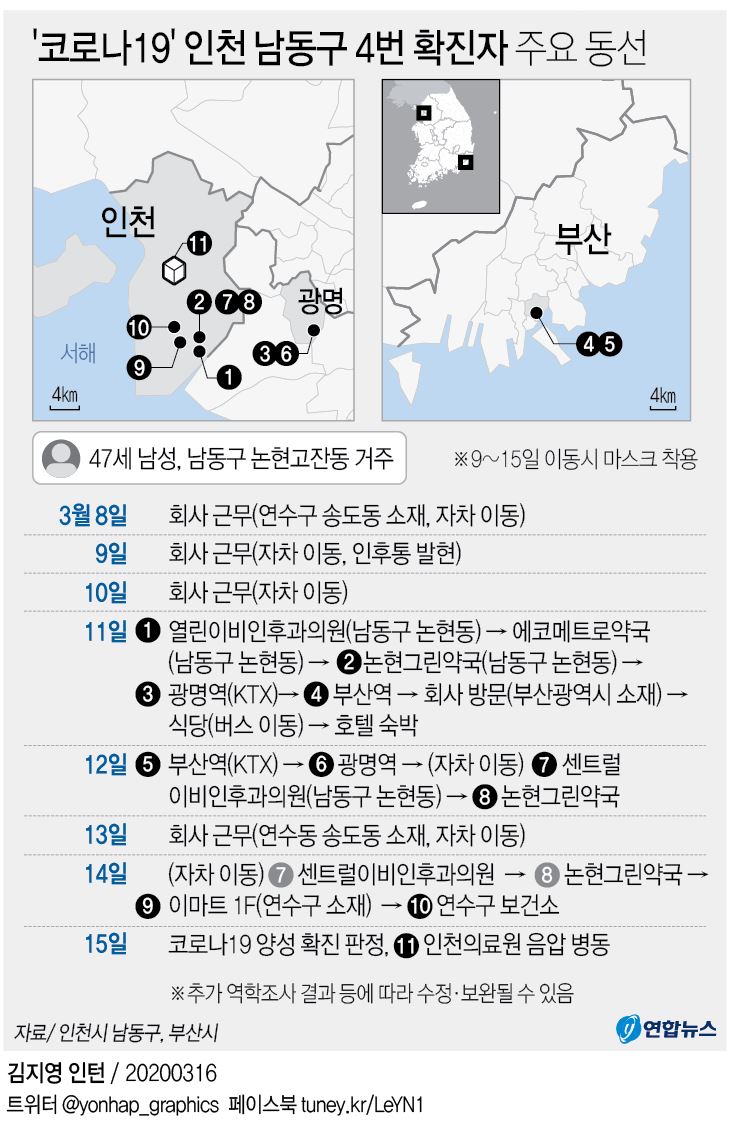 그래픽] '코로나19' 인천 남동구 4번 확진자 주요 동선 | 연합뉴스