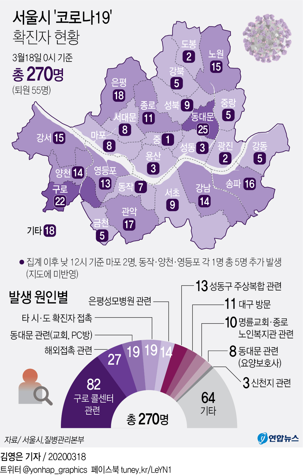 [그래픽] 서울시 '코로나19' 확진자 현황