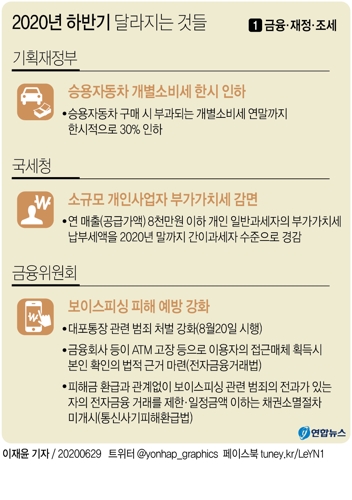 [하반기 달라지는 것] 매출 8천만원 이하 개인사업자 부가가치세 감면 - 1