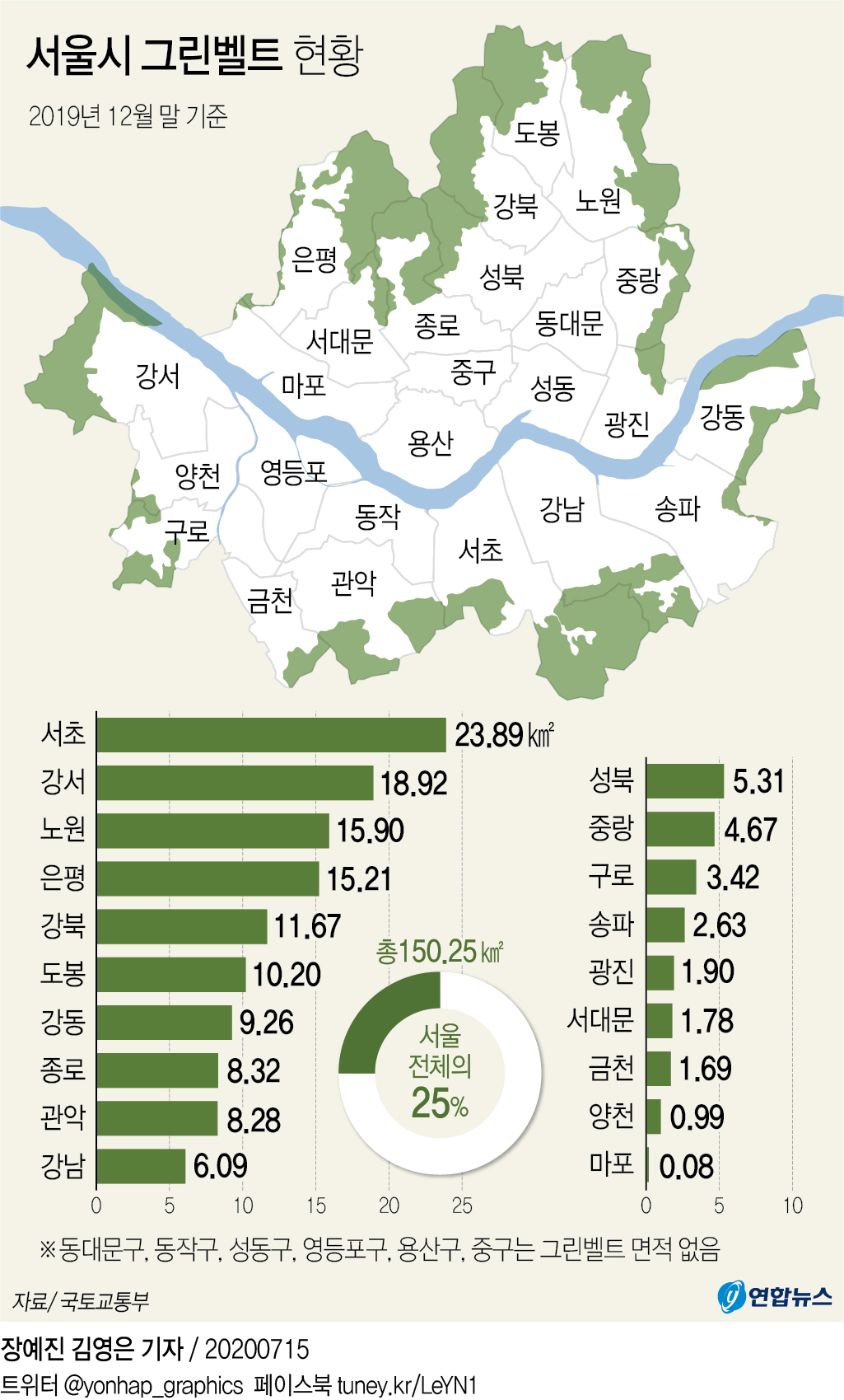 [그래픽] 서울시 그린벨트 현황