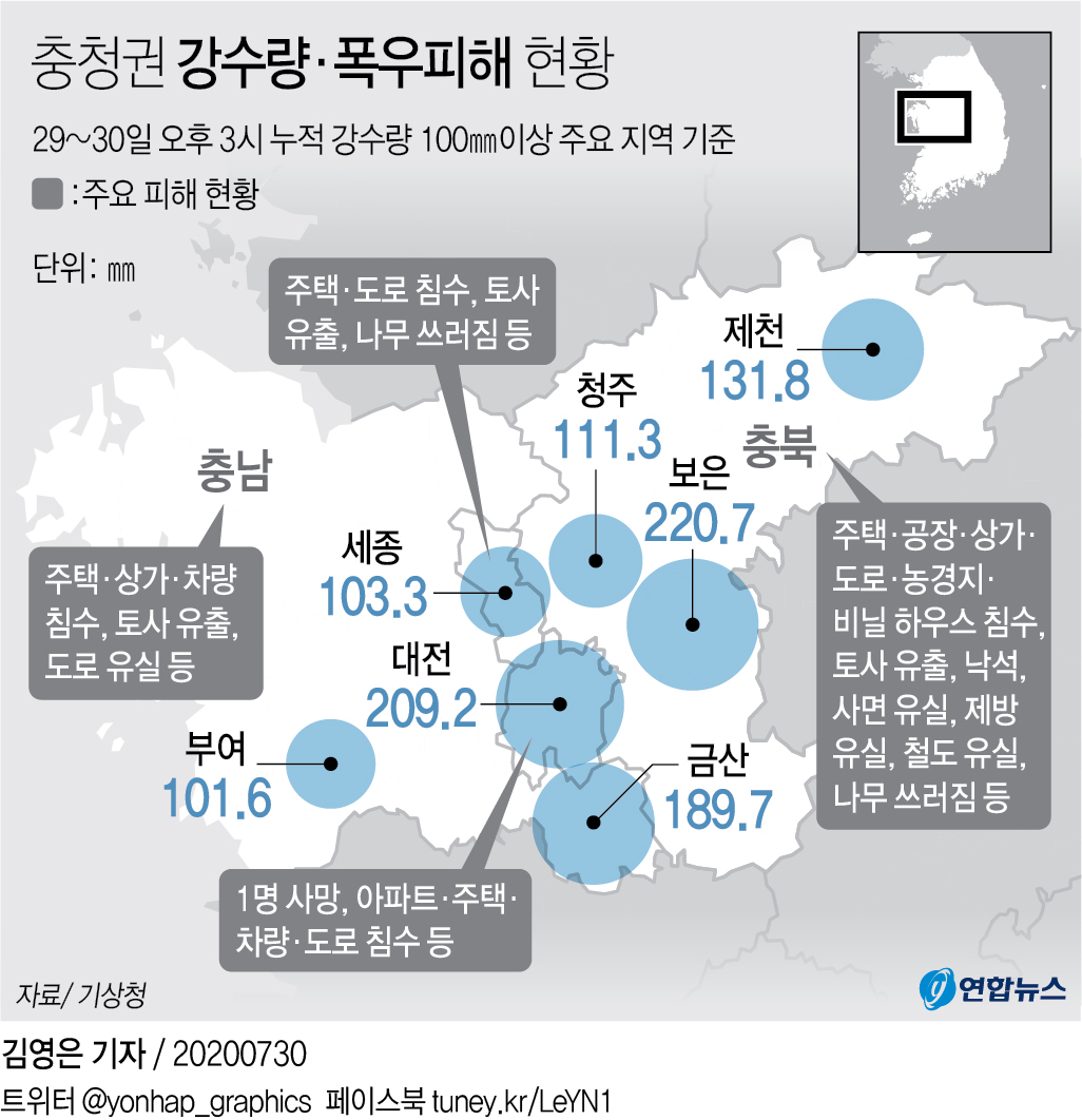 잠기고 무너지고 고립되고…물폭탄 맞은 충북(종합2보) - 4