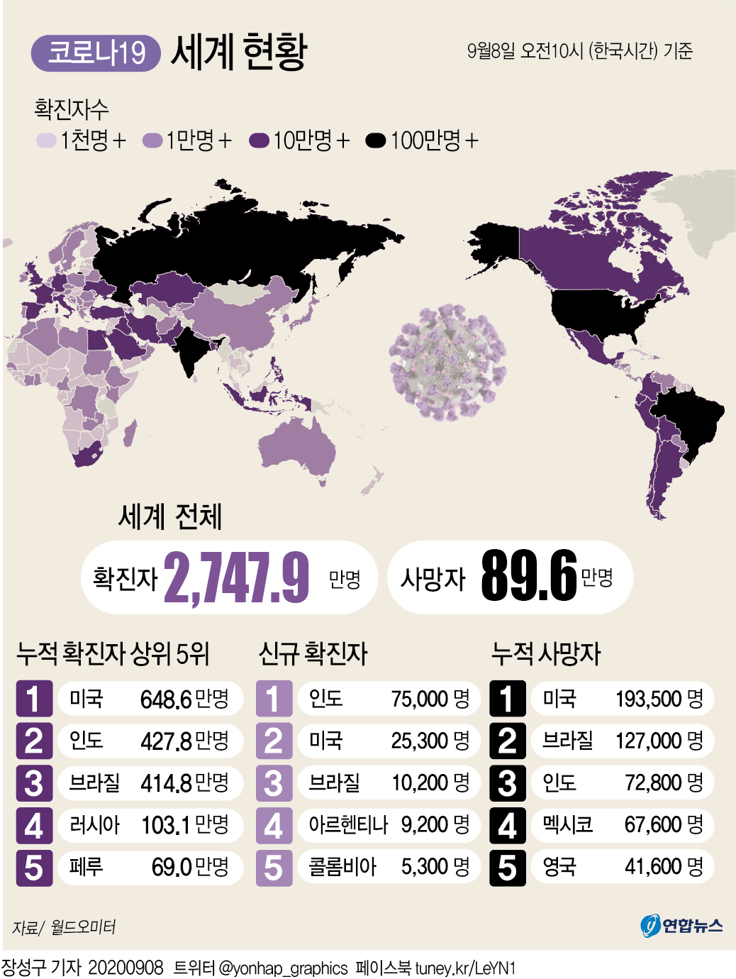 [그래픽] 세계 코로나19 현황