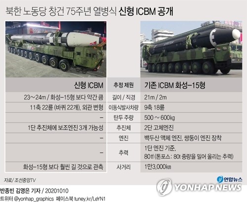  북한 노동당 창건 75주년 열병식 신형 ICBM 공개
