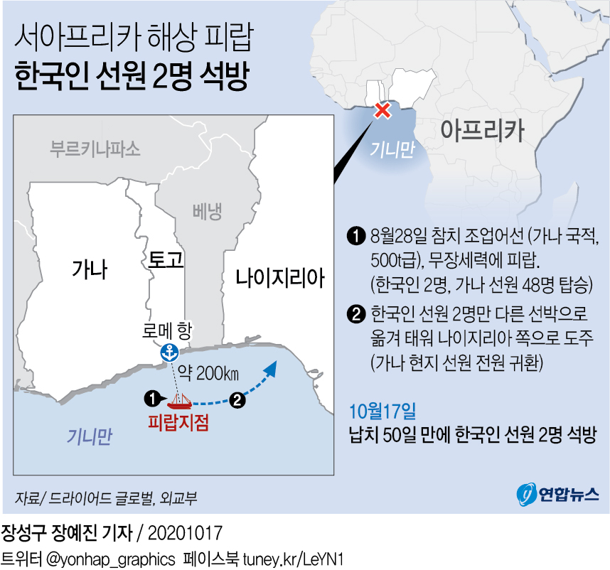 [그래픽] 서아프리카 해상 피랍 한국인 선원 2명 석방
