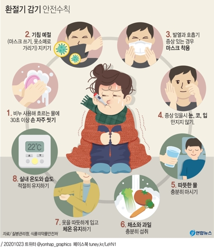  환절기 감기 안전수칙