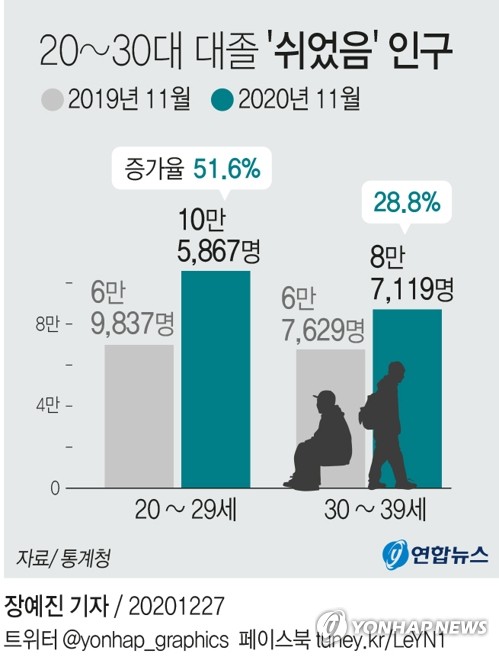 학점은행제 대졸 학력개선 인터넷 강의로