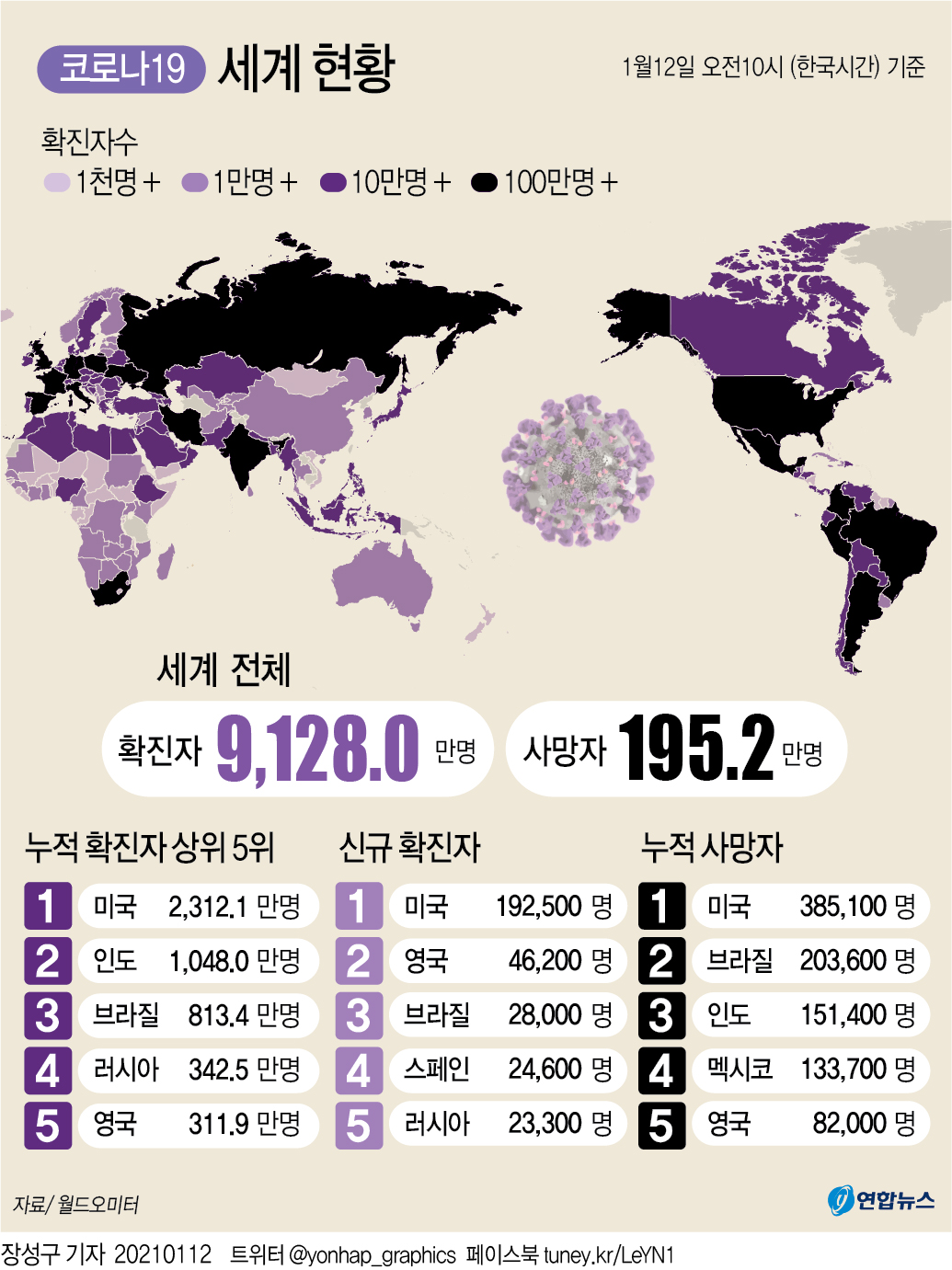 [그래픽] 세계 코로나19 현황
