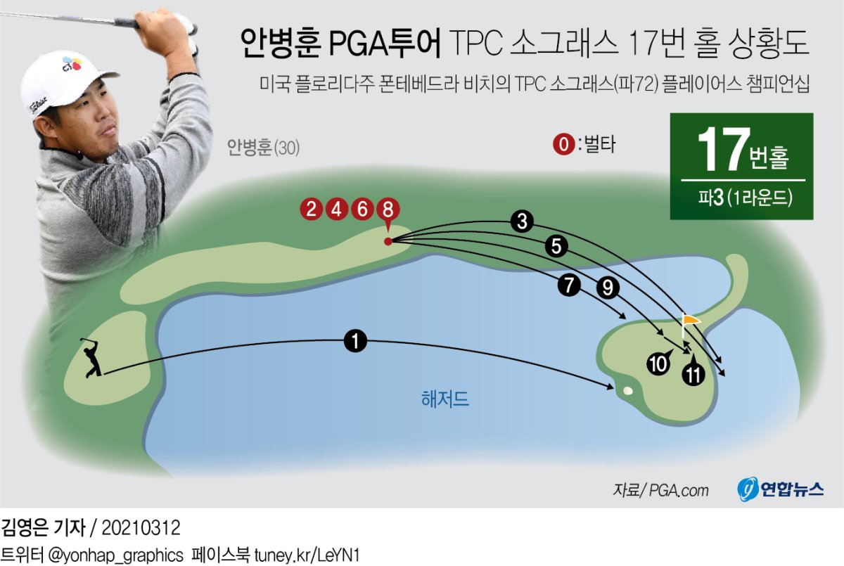 [그래픽] 안병훈 PGA투어 TPC 소그래스 17번 홀 상황도