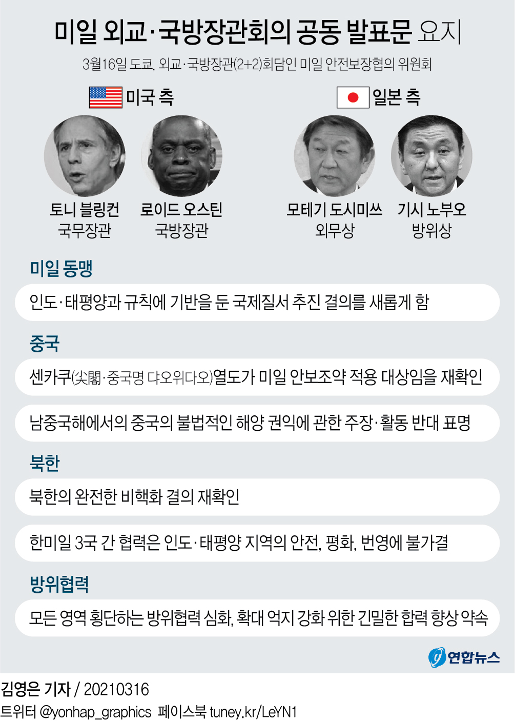 [그래픽] 미일 외교·국방장관회의 공동 발표문 요지(종합)