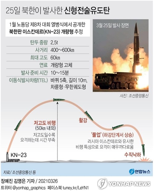  25일 북한이 발사한 신형전술유도탄