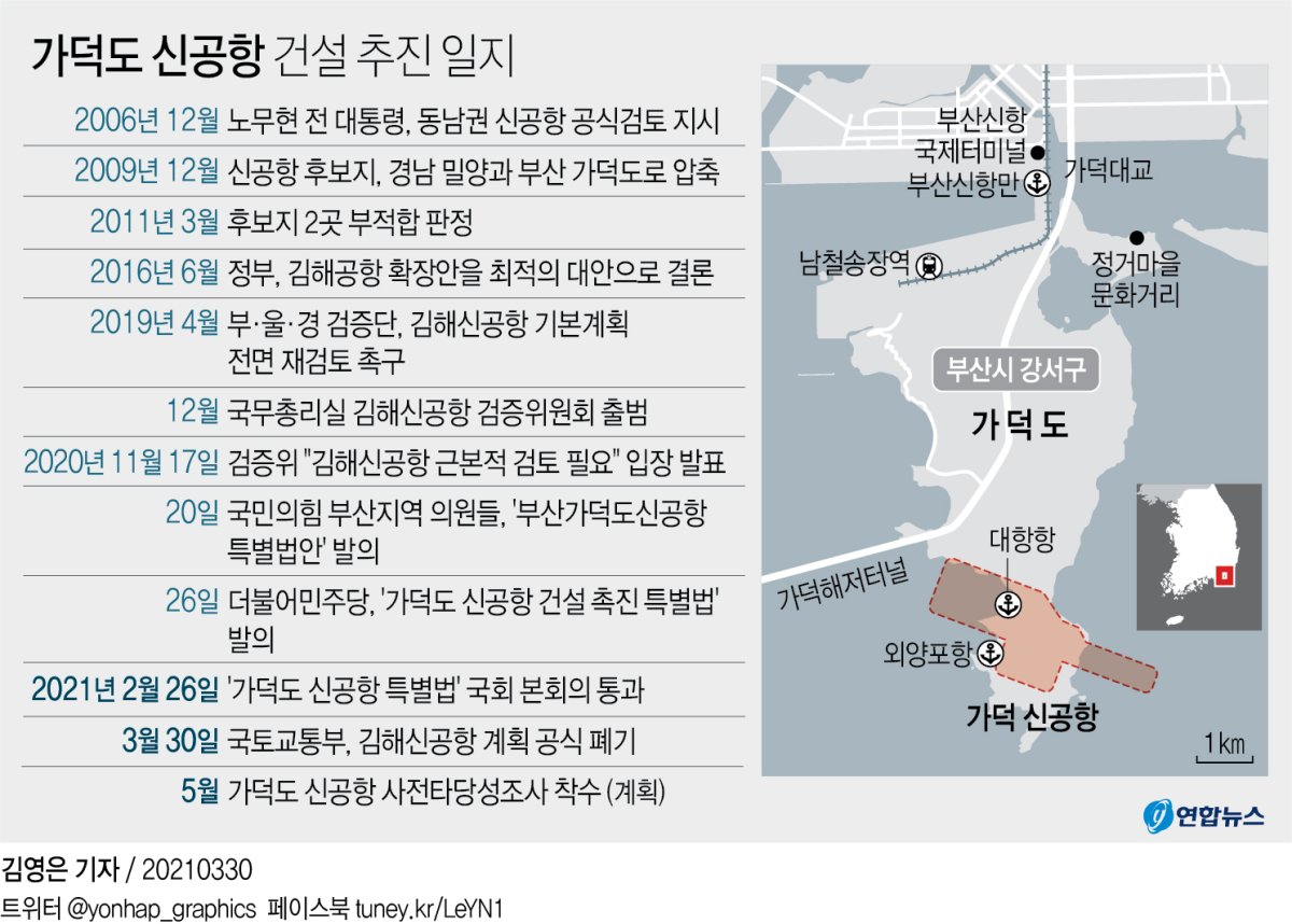 [그래픽] 가덕도 신공항 건설 추진 일지