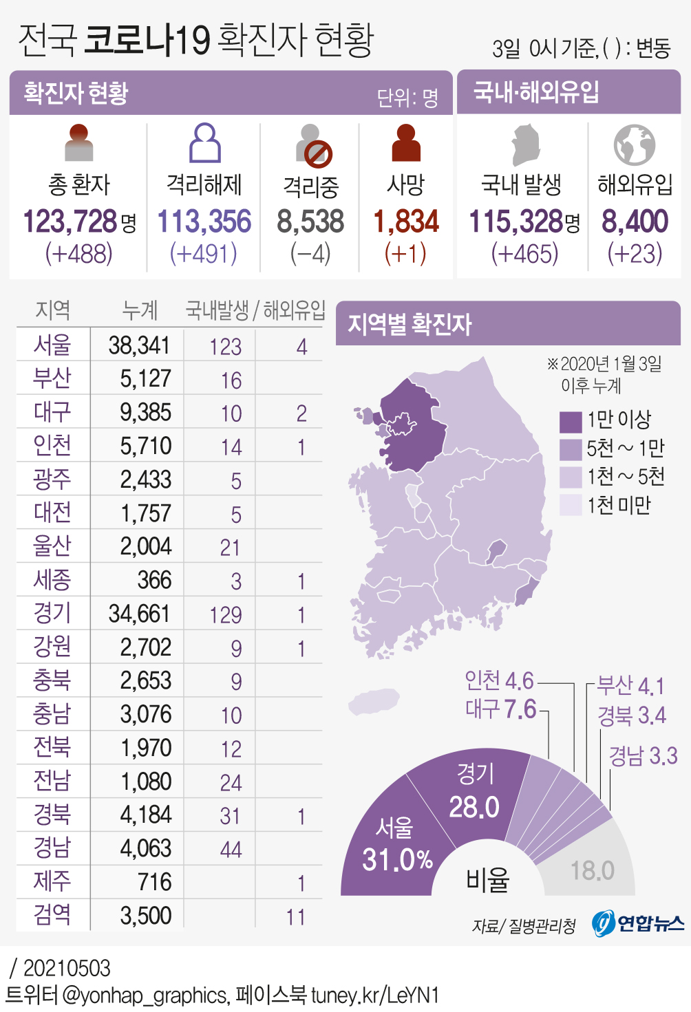 그래픽 국내도입 코로나19 백신 비교 | 연합뉴스