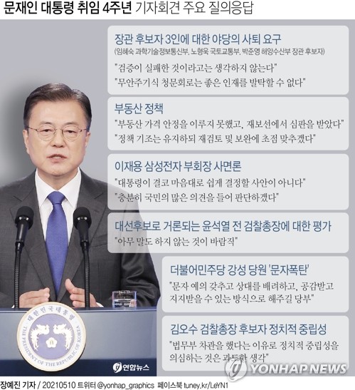  문재인 대통령 취임 4주년 기자회견 주요 질의응답(종합)