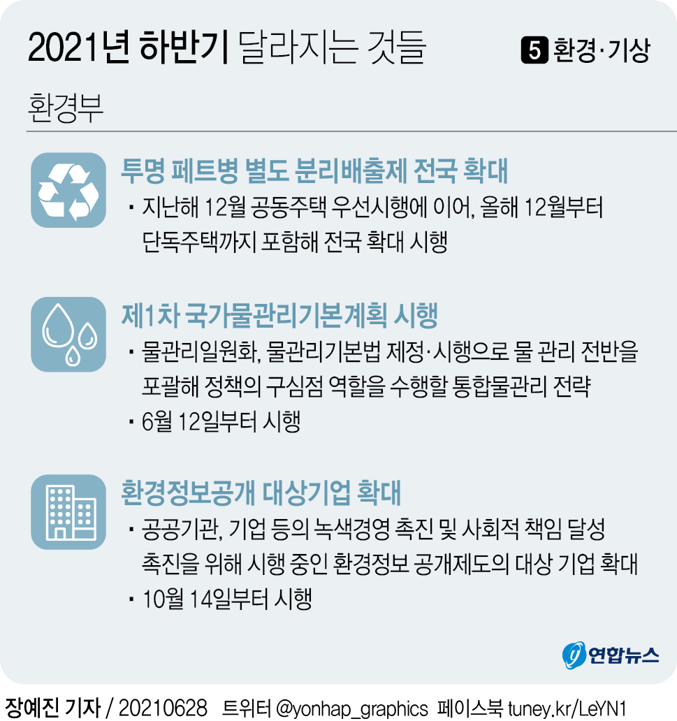 [그래픽] 2021년 하반기 달라지는 것들 ⑤환경·기상