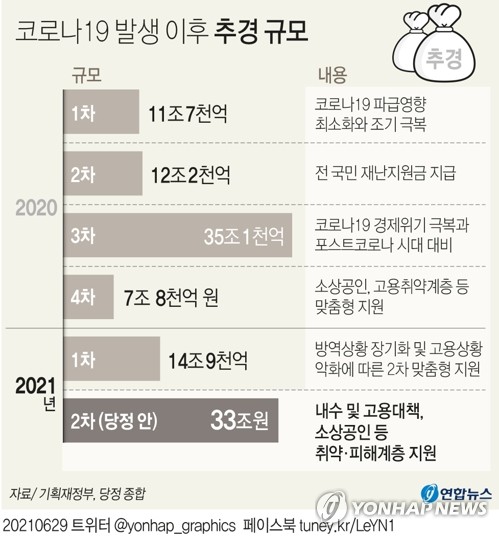 전재수 "소상공인 피해지원금 최대 900만원"
