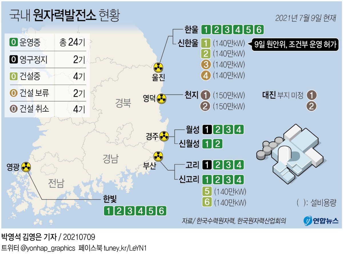 그래픽] 국내 원자력발전소 현황 | 연합뉴스