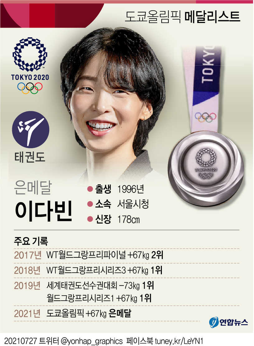 [그래픽] 도쿄올림픽 메달리스트 - 태권도 이다빈