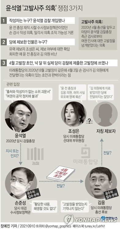  윤석열 '고발사주 의혹' 쟁점 3가지
