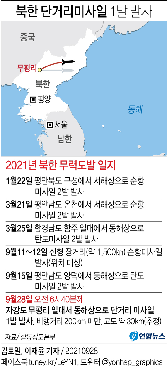 [그래픽] 북한 단거리미사일 1발 발사