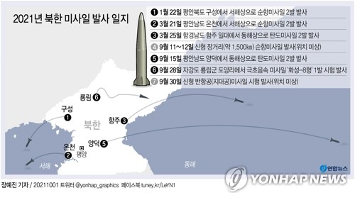 [그래픽] 2021년 북한 미사일 발사 일지