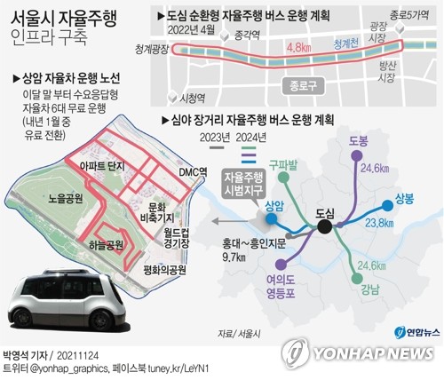 [그래픽] 서울시 자율주행 인프라 구축