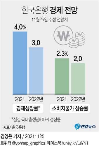 [그래픽] 한국은행 경제 전망