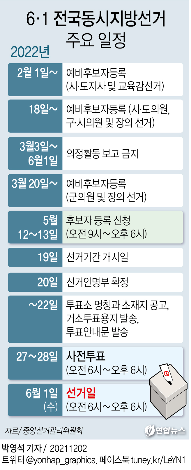 [그래픽] 6·1 전국동시지방선거 주요 일정