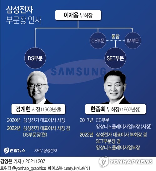 [그래픽] 삼성전자 부문장 인사